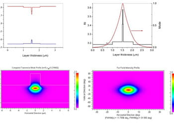 LASERMOD - Active Component Tool